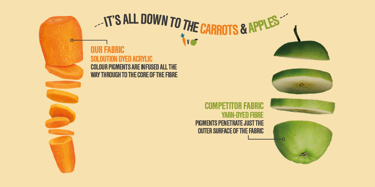 Sattler | Carrot | Apple | Fabric